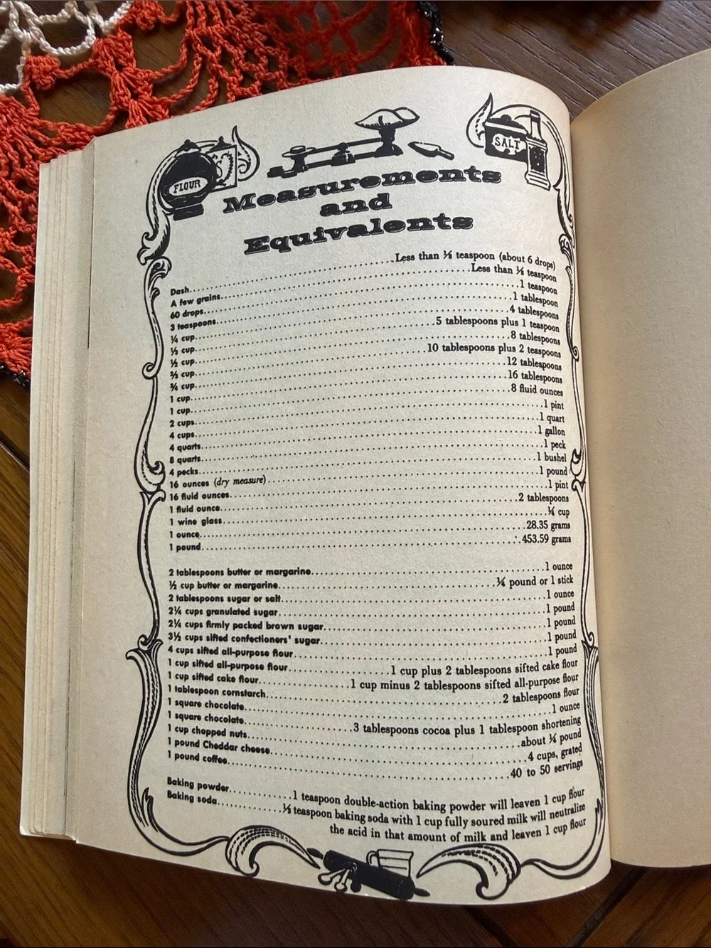 Vintage 1978 Breads & Sandwiches Cookbook Banner Press Retro Recipes